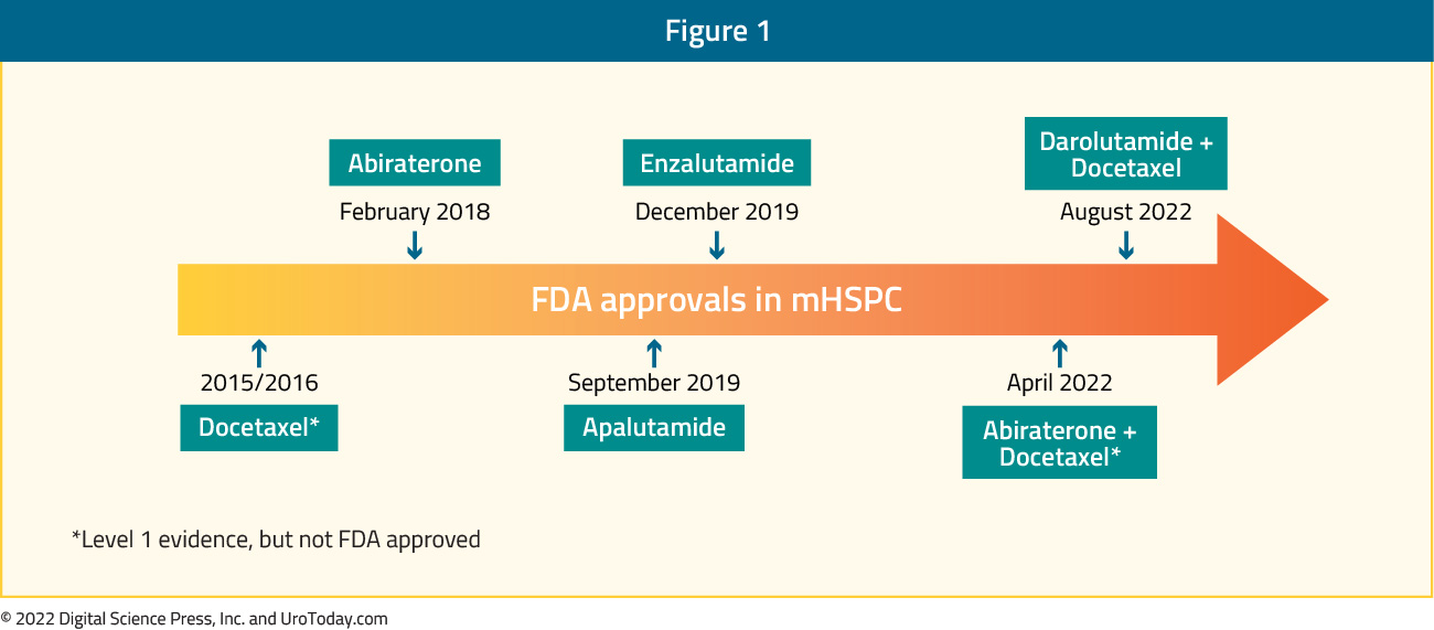 figure-1-mHSPC-treatment-intensification2x.jpg