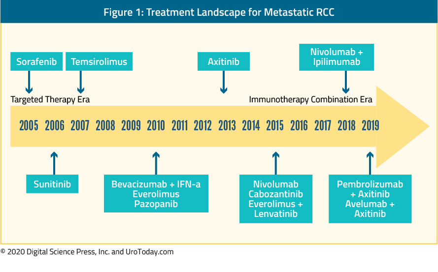 figure-1-treatment-landscape-metastatic-RCC2x.jpg