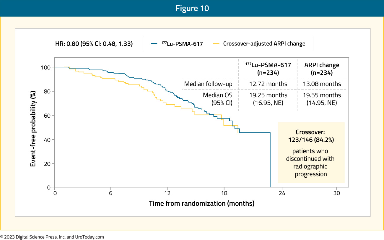 figure-10-mCRPC-treatment-utilization2x.jpg