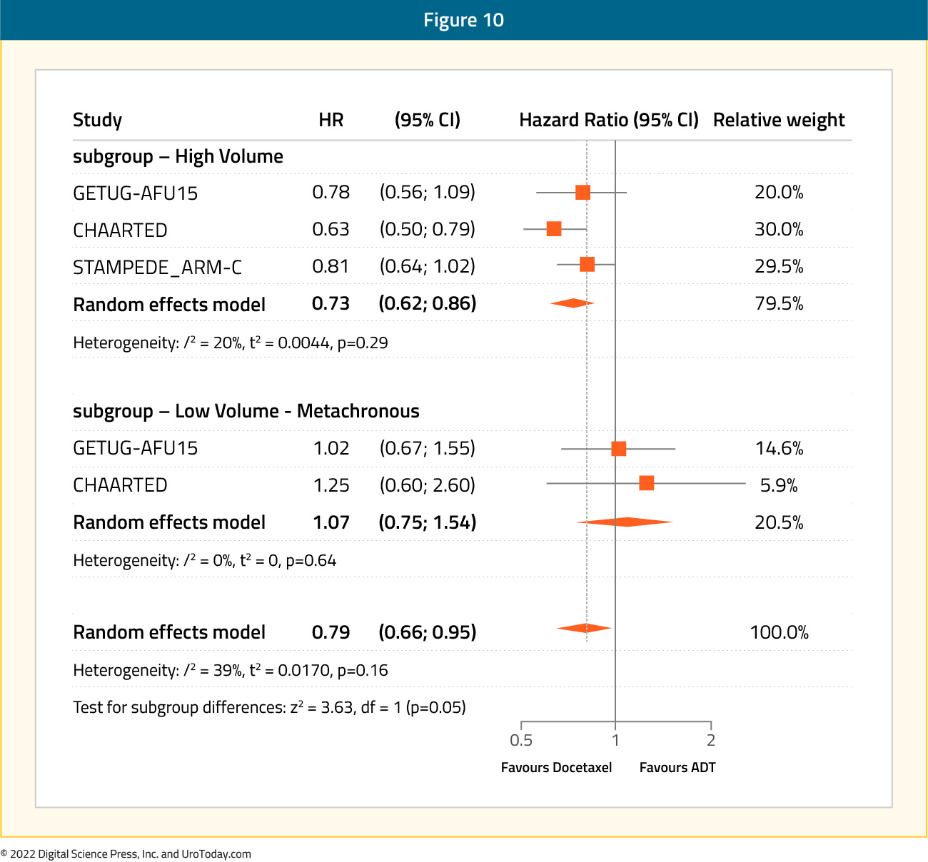 figure-10-mHSPC-cases2x.jpg