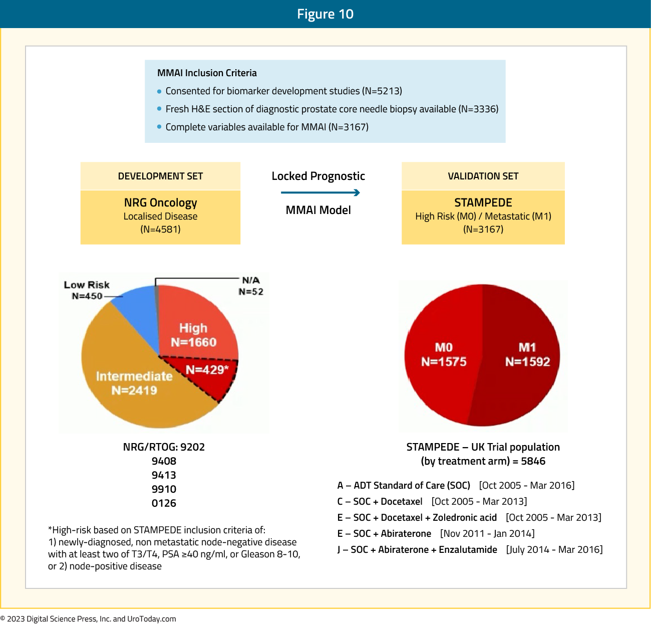 figure-10-mHSPC-novel-targets.png