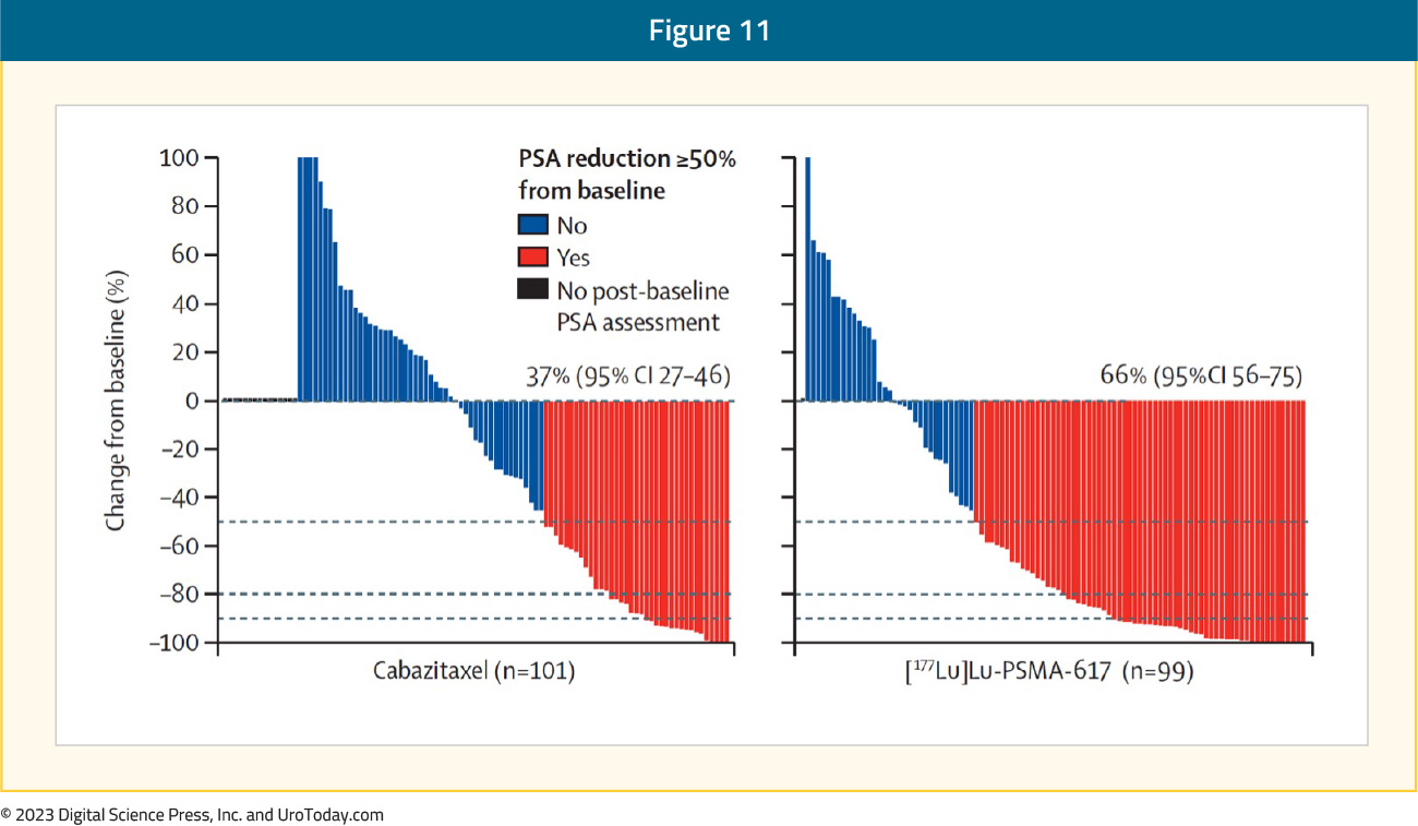 figure-11-mCRPC-treatment-utilization2x.jpg
