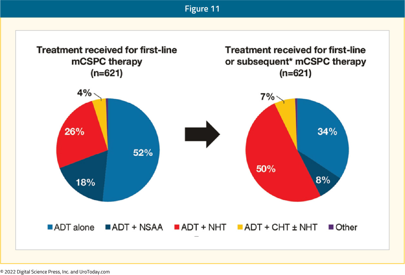 figure-11-mHSPC-treatment-intensification2x.jpg