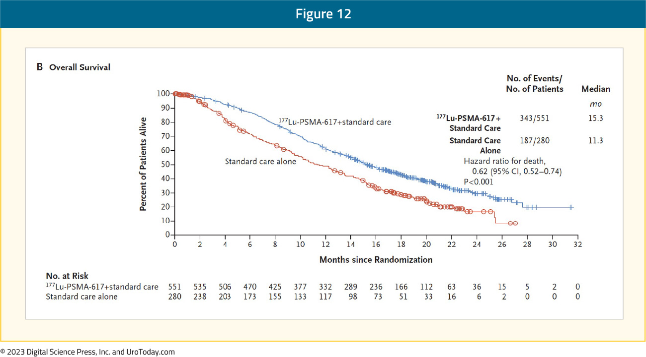 figure-12-mCRPC-treatment-utilization2x.jpg