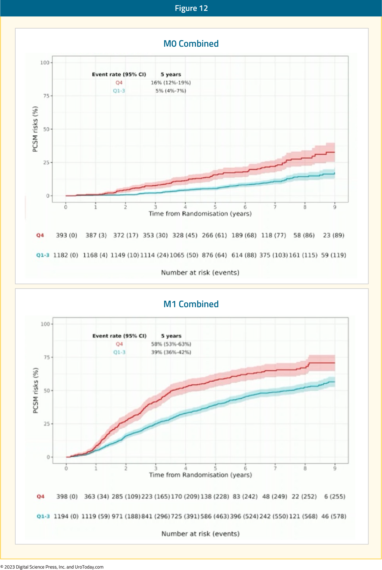 figure-12-mHSPC-novel-targets.png