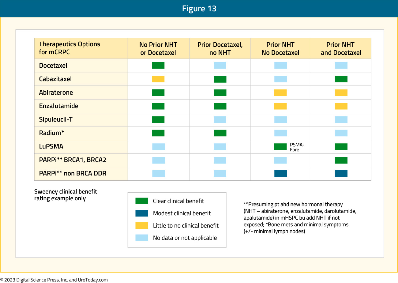 figure-13-mCRPC-treatment-utilization2x.jpg