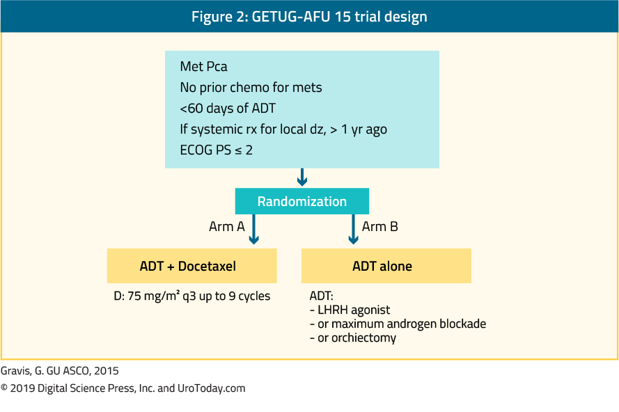 figure-2-GETUG-AFU-trial2x.jpg