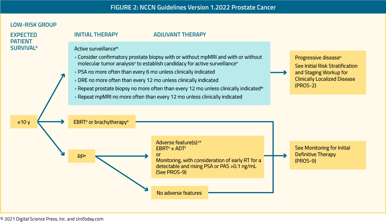 figure-2-NCCN.jpg