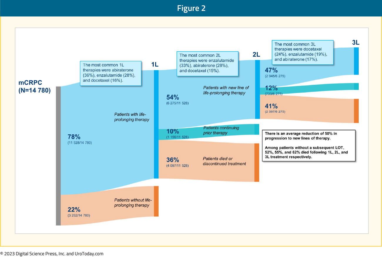 figure-2-mCRPC-treatment-utilization2x.jpg