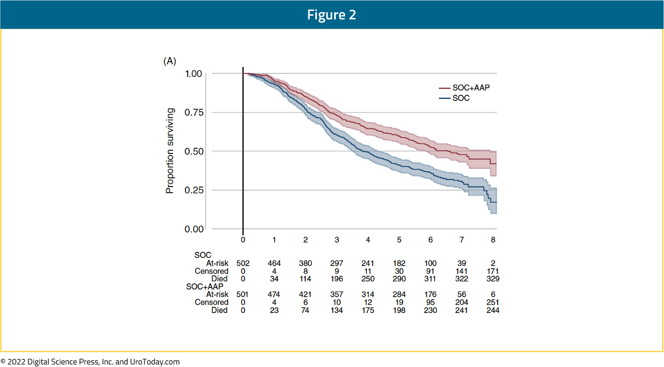 figure-2-mHSPC-treatment-options2x.jpg