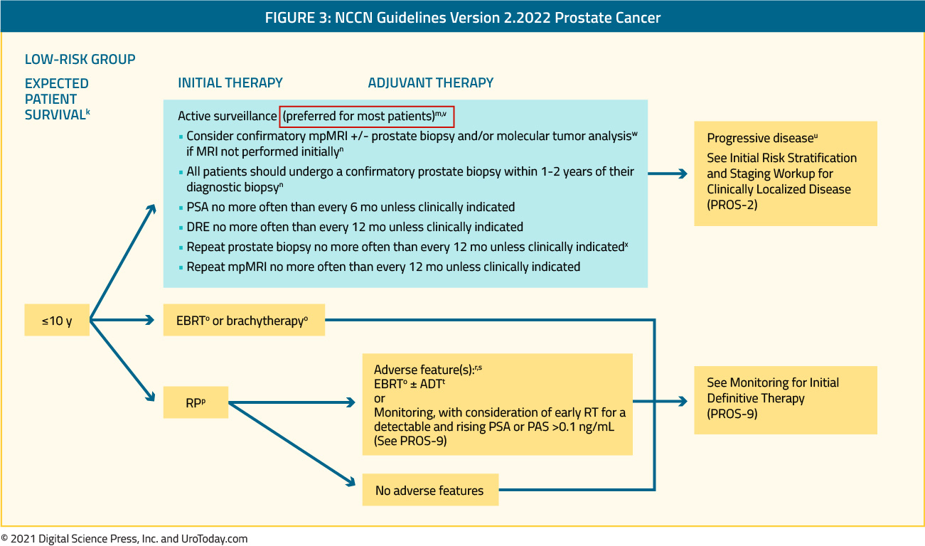 figure-3-NCCN.jpg