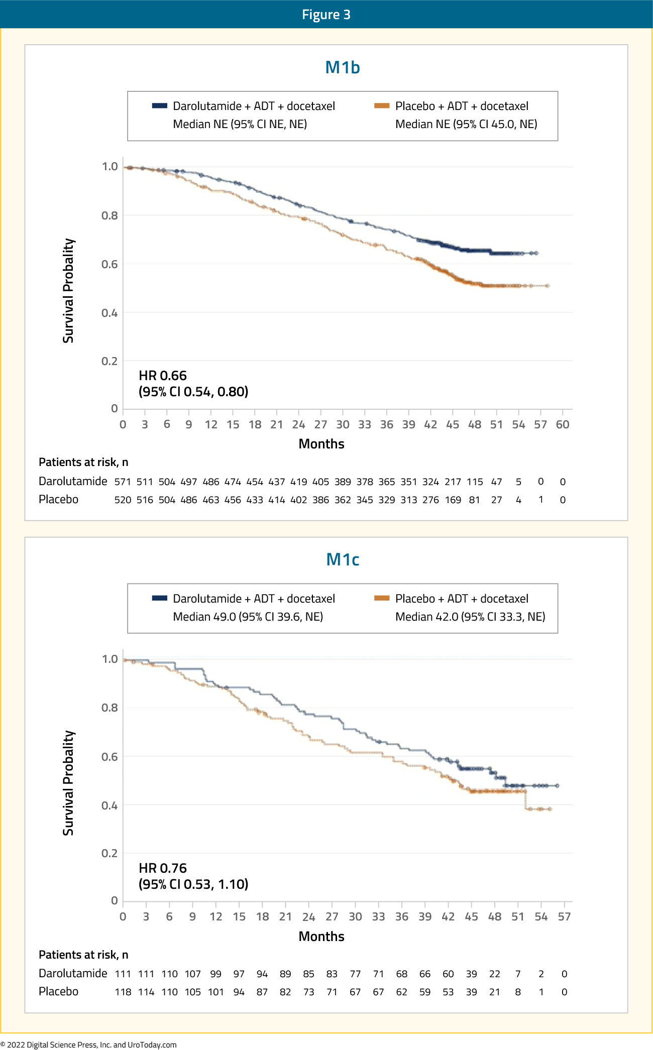 figure-3-mHSPC-cases2x.jpg