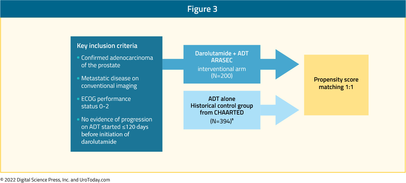 figure-3-mHSPC-treatment-utilization2x.jpg