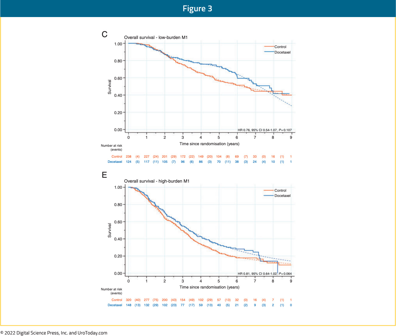 figure-3-mHSPC-volume-timing2x.jpg