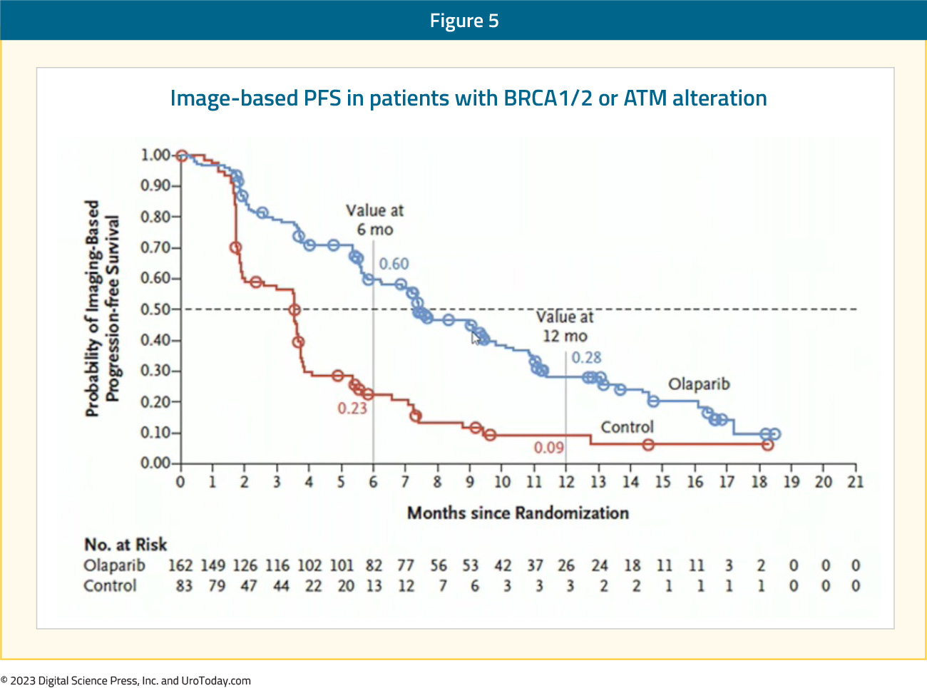 figure-5-mCRPC-treatment-utilization2x.jpg