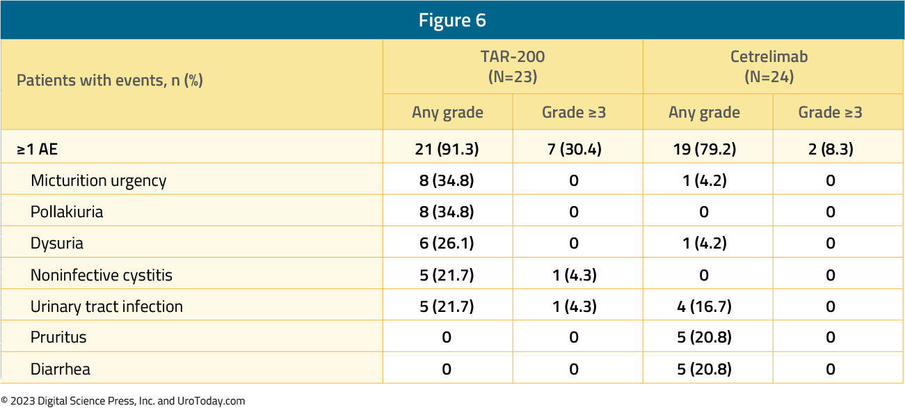 figure-6-intravesical-chemo.jpg