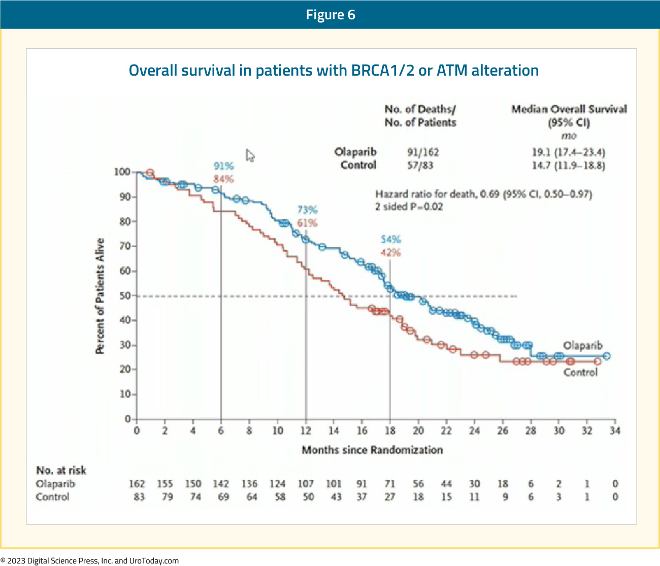 figure-6-mCRPC-treatment-utilization2x.jpg