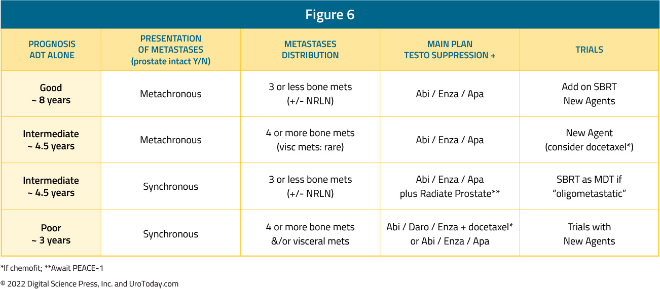 figure-6-mHSPC-volume-timing2x.jpg