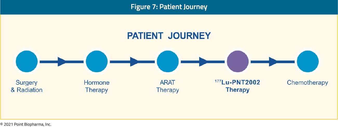 figure-7-SPLASH-POINT-article_journey2x.jpg
