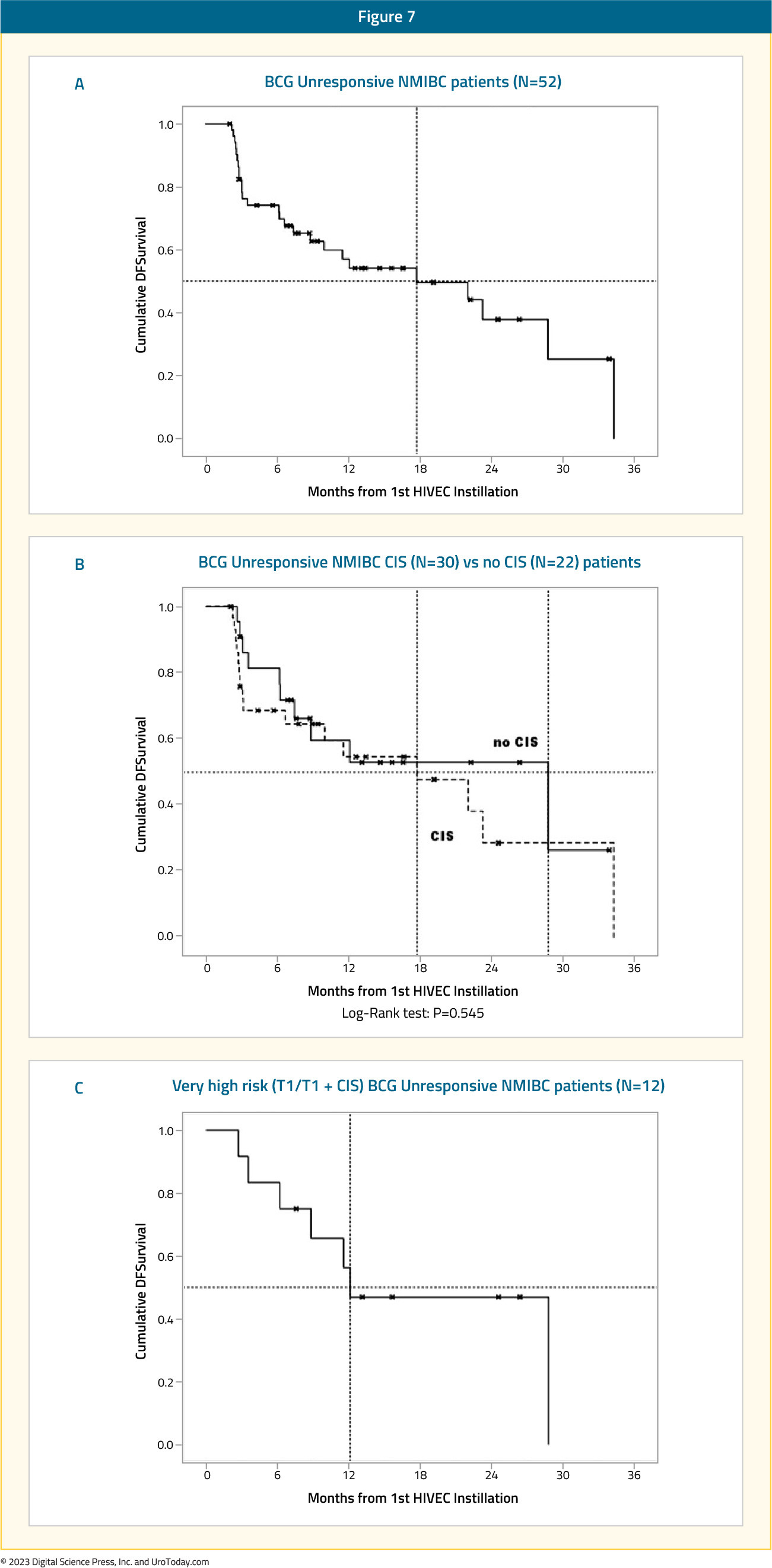figure-7-intravesical-chemo.jpg