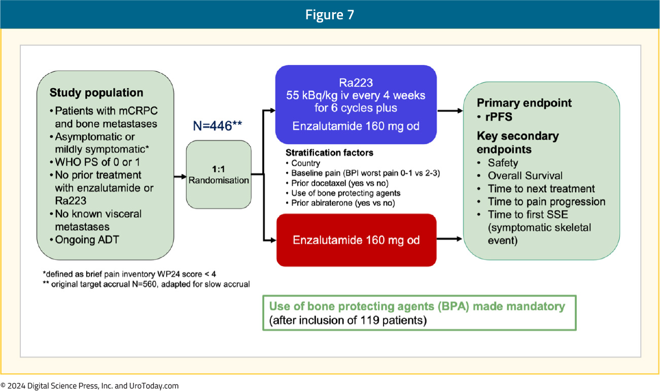 figure-7-mCRPC-radium223.jpg