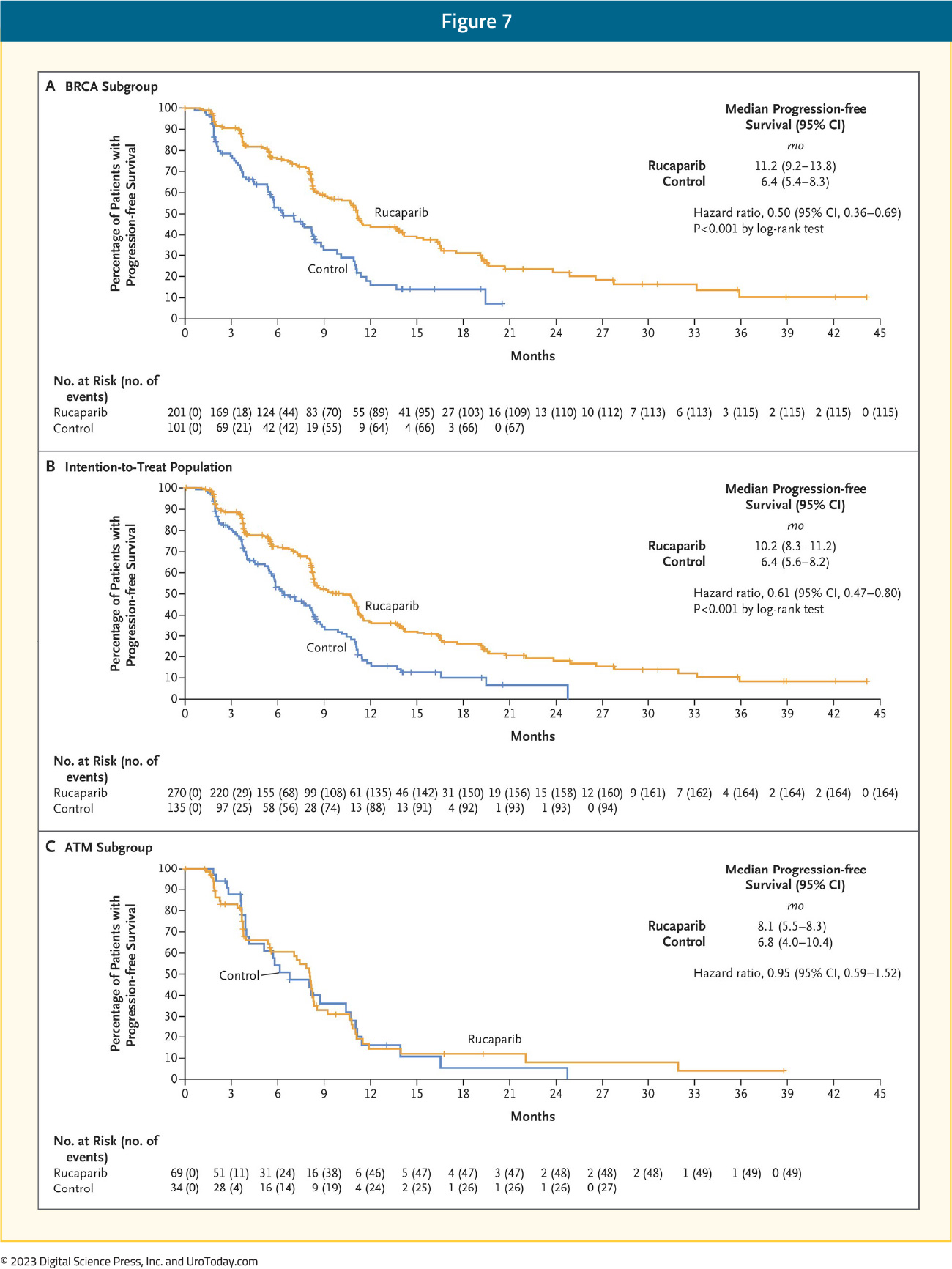 figure-7-mCRPC-treatment-utilization2x.jpg