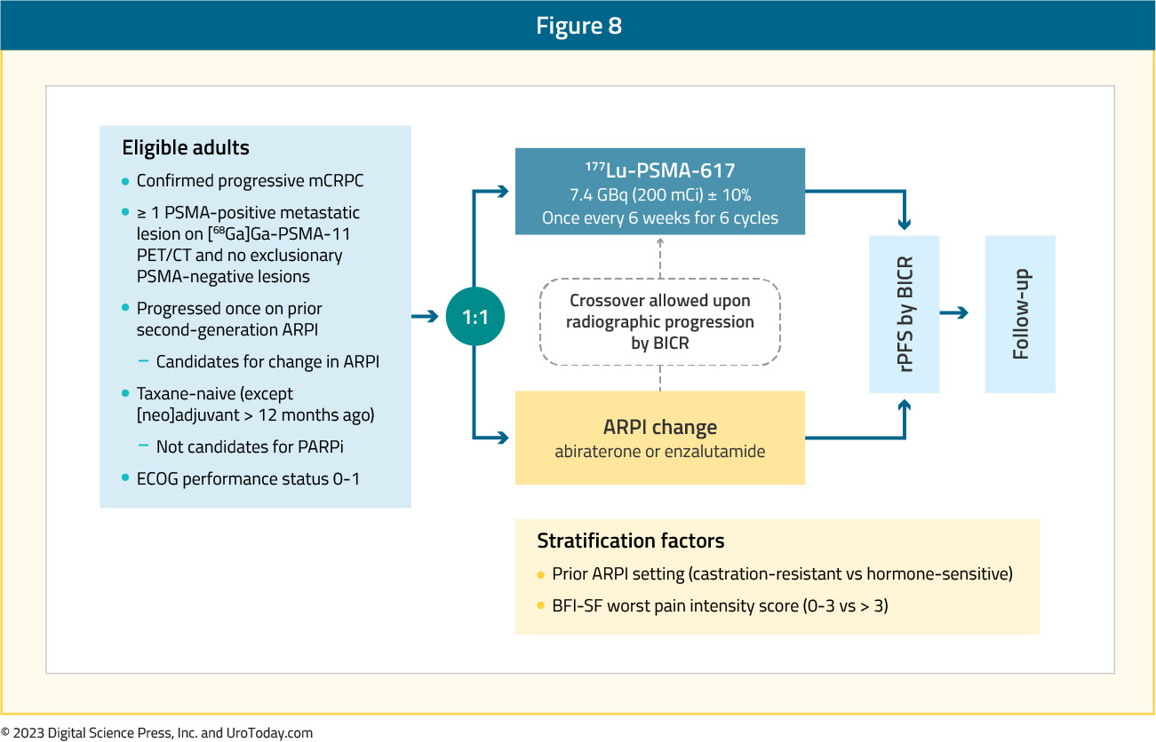 figure-8-mCRPC-treatment-utilization2x.jpg