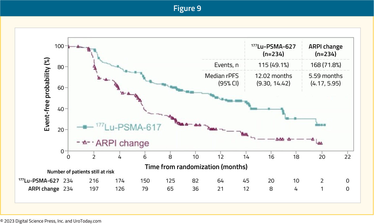 figure-9-mCRPC-treatment-utilization2x.jpg