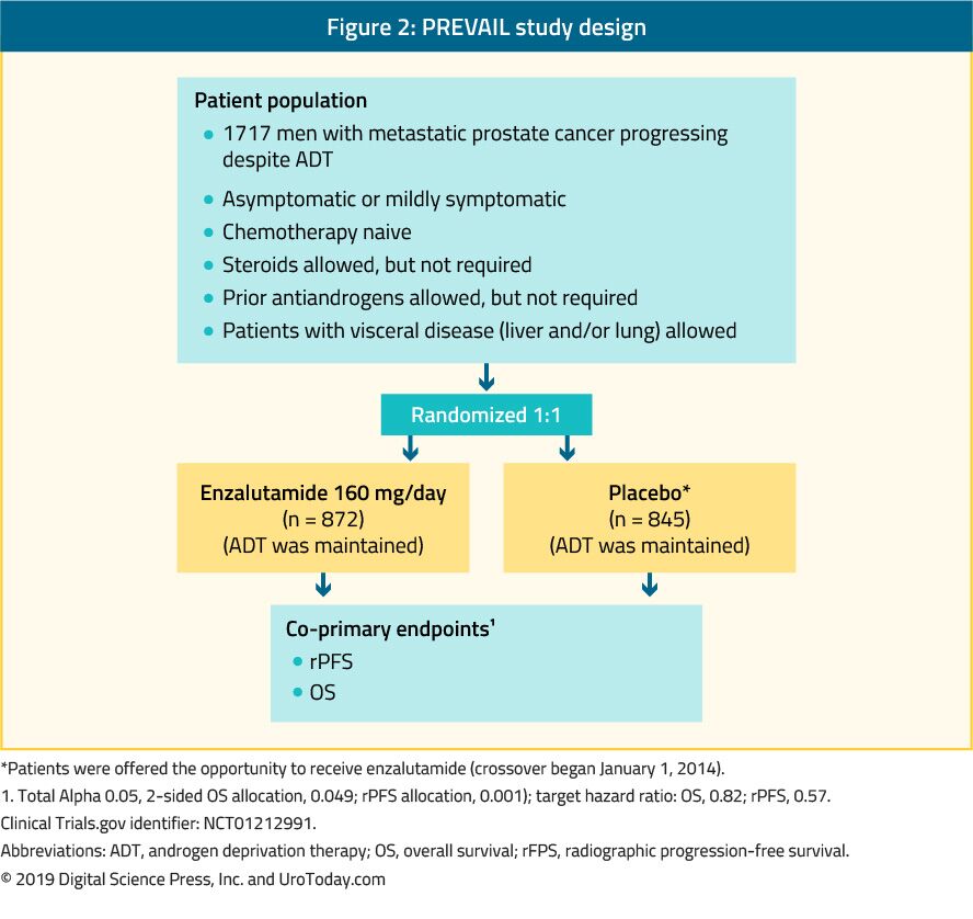 Asymptomatic prostate cancer