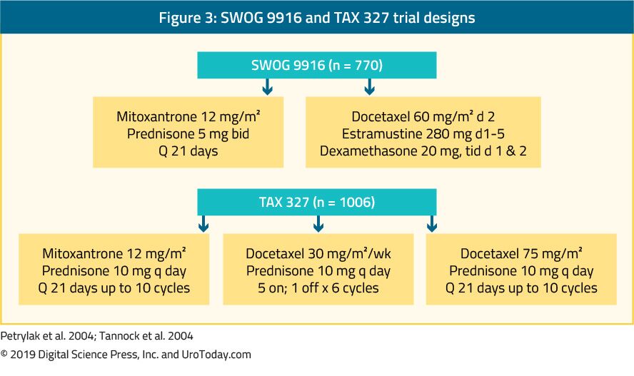 Rysunek 3 SWOG 9916 i próby podatkowe
