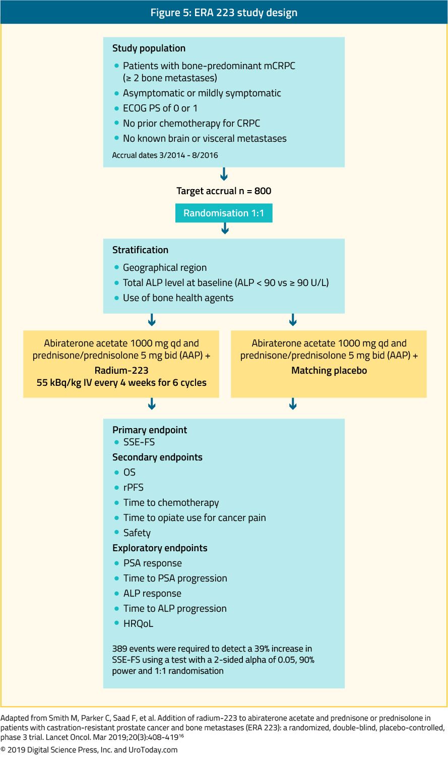 figure 5 EERA 223 trial