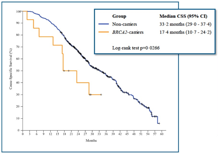 gddr mutations