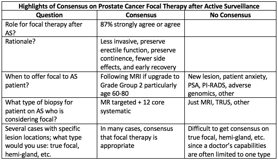 highlights on concensus of prostate cancer