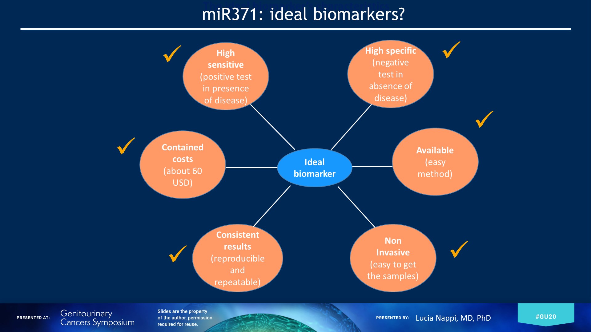 ideal biomarkers