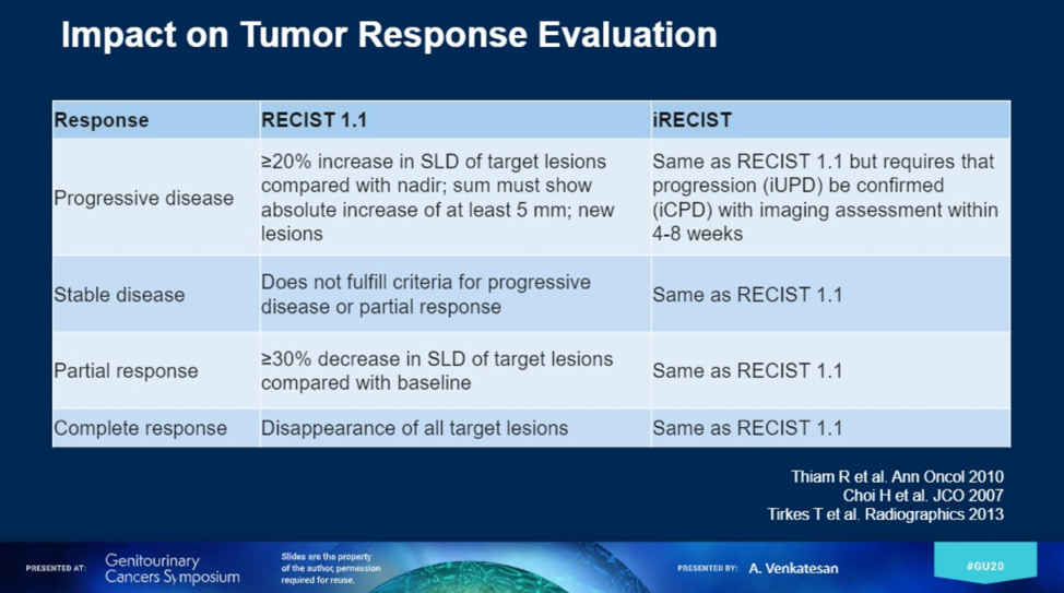 impact on tumor response evaluation