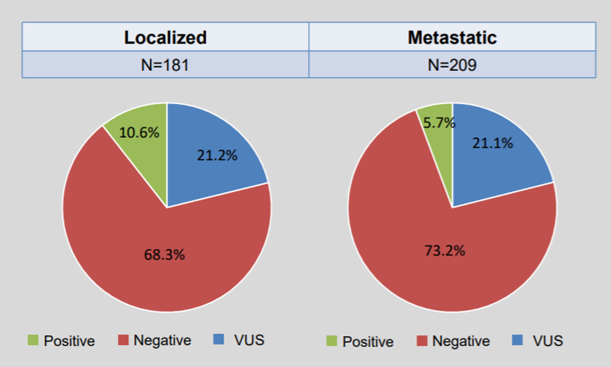 localized_vs_metastatic_disease.png
