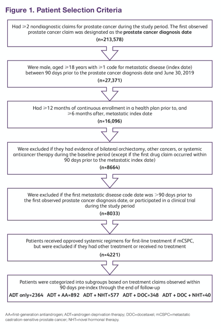 metastatic prostate cancer diagnosis and treatment)