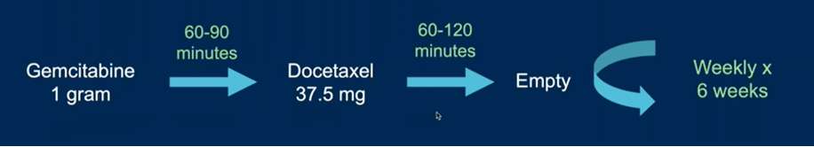 multi institutional assessment of sequential intravesical gemcitabine and docetaxel and docetaxel for NMIBC