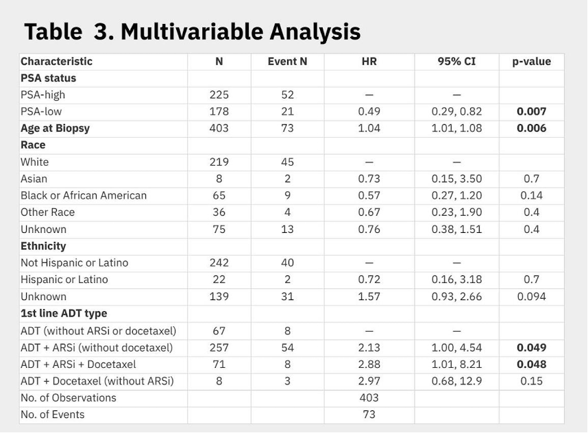 multivariable_analysis.jpeg