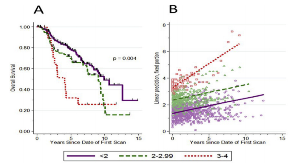 overall survival by tumor size copy