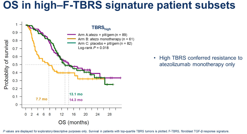 overall survival in high f tbrs signature patient subsets