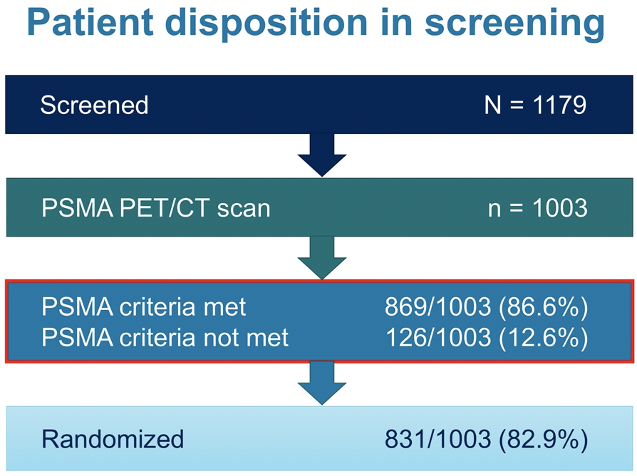 patient_disposition_screening__VISION.png