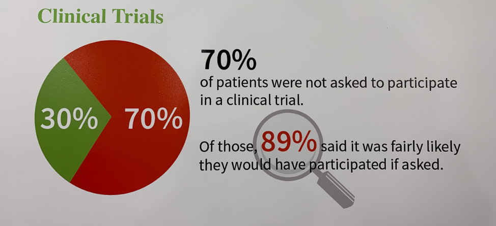 patient participation in clinical trials