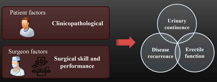 performance metrics of robot assisted radical prostatectomies