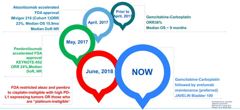 phase_2_KEYNOTE-052.png