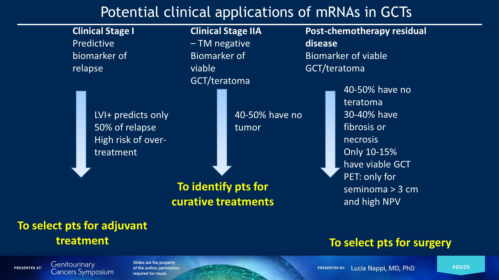 potential clinical applications of mrnas in gcts