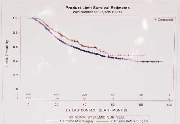 product limit survival estimates