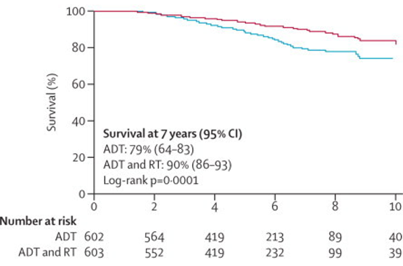 prostate cancer specific survival