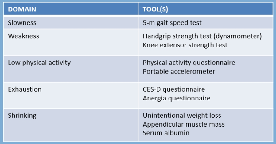 recommended frailty assessment tools