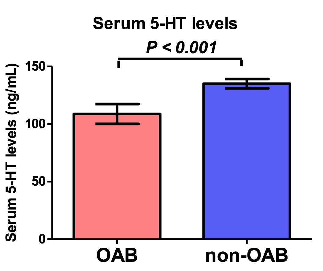 serum 5 HT levels